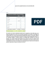 Informe Ejecutivo de Los Ingresos de La Compañía Smartone en Los Años 2020 y 2021