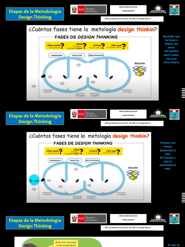 Etapas del Design Thinking en Educación | PDF | Cognición | Aprendizaje