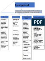 Bio Seguridad