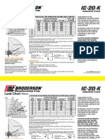 Load Chart: US Standard