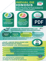 Infografia ZOONOSIS