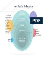 Gestão de Projetos: Diagrama Venn para as 10 Áreas do Conhecimento