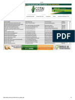 Drectivo Cotai Numerosdediputados