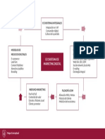 Mapa - Ecosistema de Marketing Digital