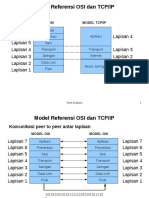 Model Referensi OSI Dan TCP - IP