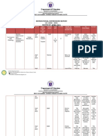 D Epartment of Education: Instructional Supervisory Report S.Y. 2020 - 2021 Month of April 2021