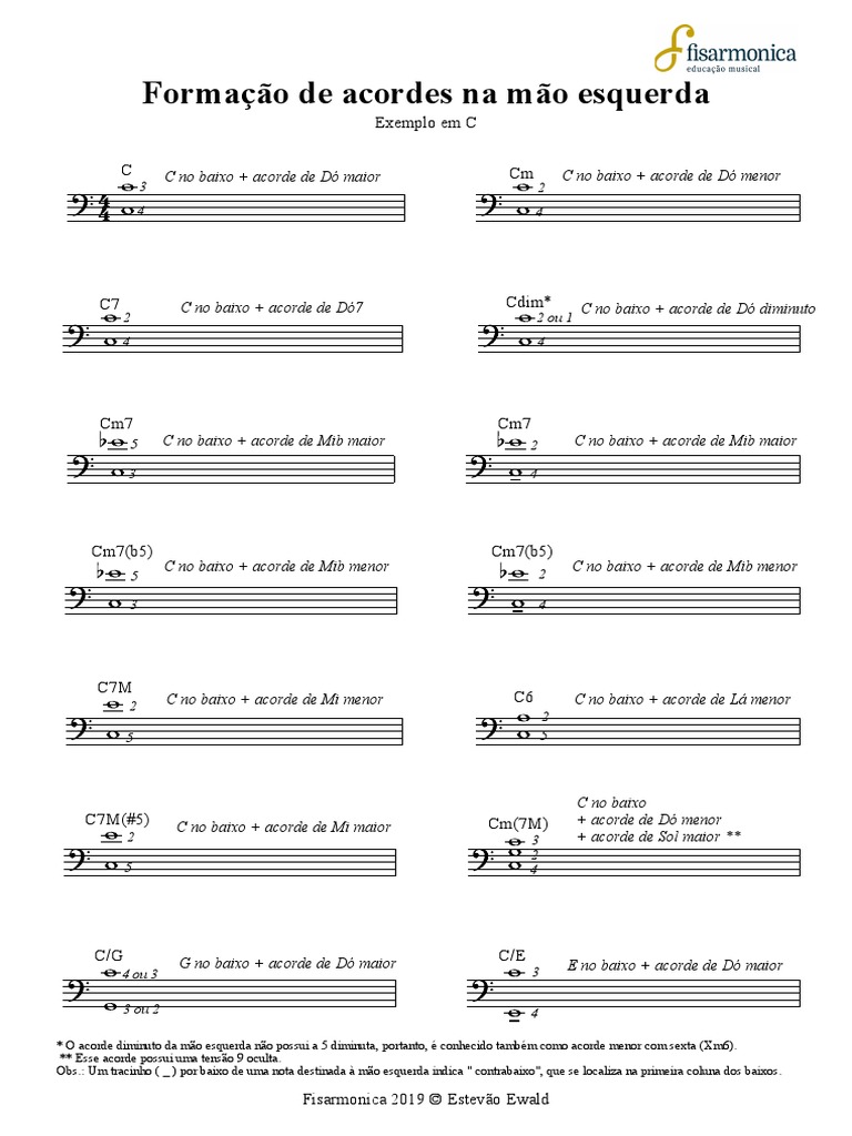 CIFRA Visions Prelude - Angra PPP, PDF