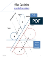 Problem diagram representation target decision boundaries