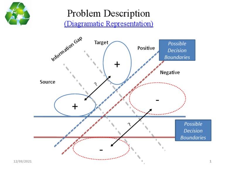 Decision Boundaries Analysis Diagram | PDF