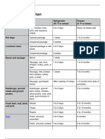 Cold Food Storage Chart