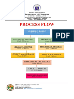 Process Flow: Department of Education