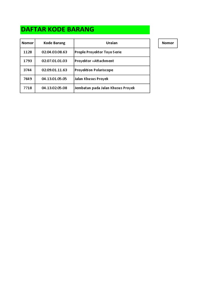 Daftar Kode Barang | PDF