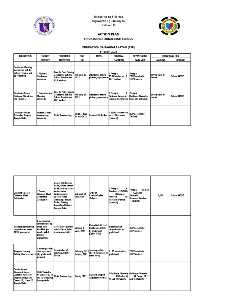 ESP Action Plan for Sindaton High School | PDF | Teaching | Education ...