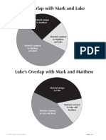 11-7 Matthew's Overlap With Mark and Luke Luke's Overlap With Mark and Matthew