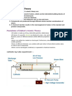 Postulates of Dalton's Atomic Theory