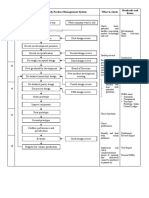 Flow Diagram of Early Product Management System