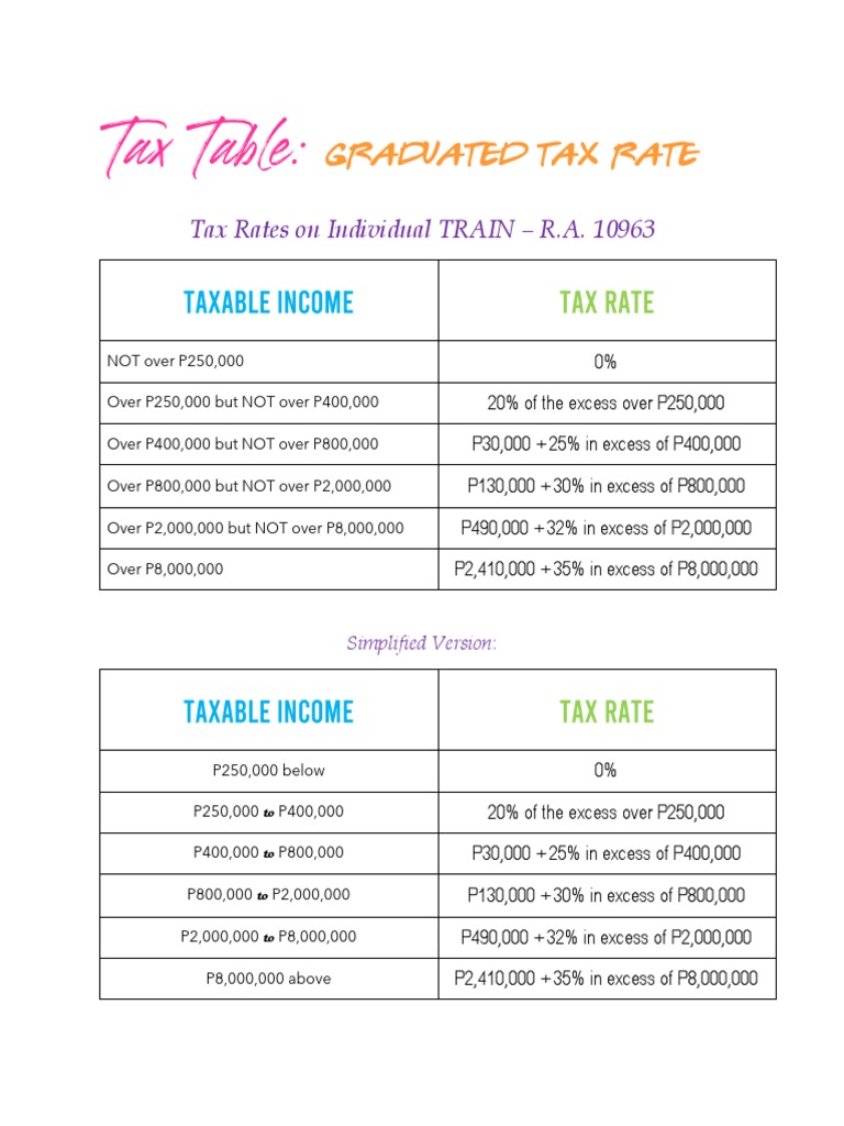 Tax Table For Tax Rates On Individual TRAIN LAW PDF