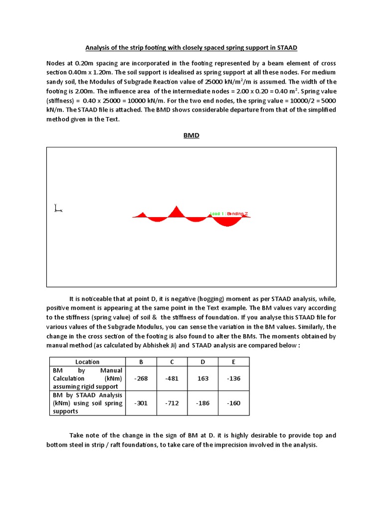 Analysis of The Strip Footing With Closely Spaced Spring Support in ...