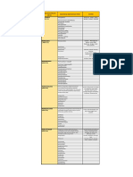 Kata Kerja Operasional-BLOOM Taxonomy