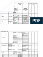 Mandatory Tests Required Details