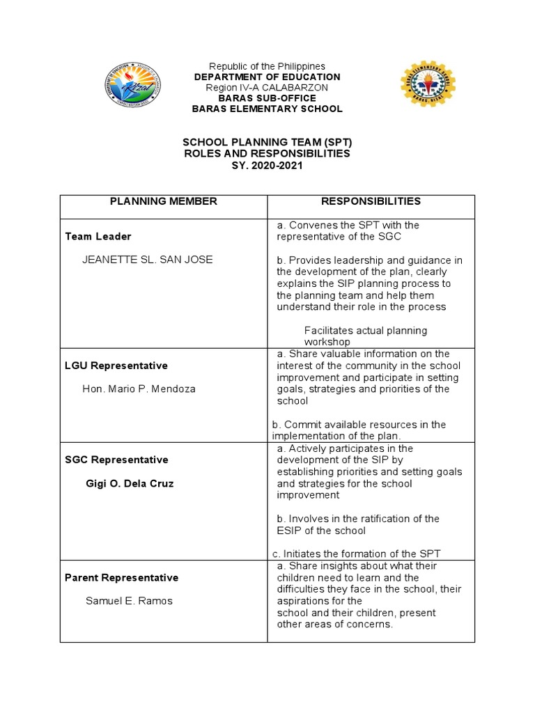 School Planning Team Roles 2020-2021 | PDF | Cognition | Communication