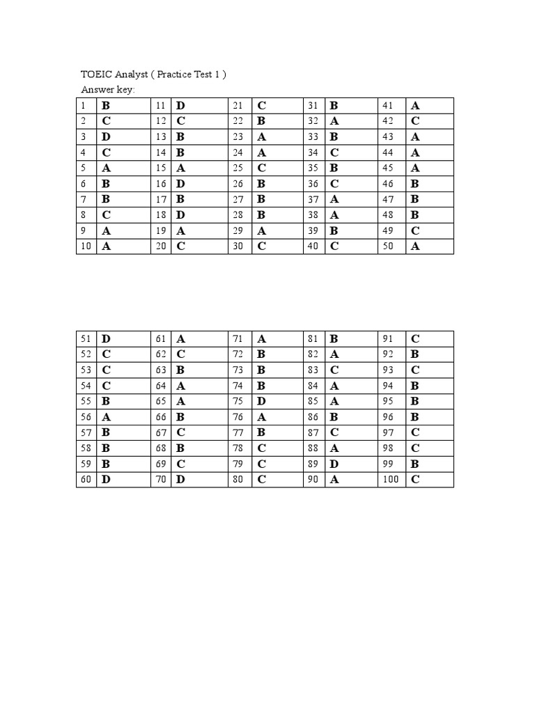 TOEIC Analyst - Practice Test 1 - Ans | PDF TOEIC Analyst - Practice Test 1 - Ans | PDF