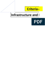 Criteria-4 Infrastructure & Learning Resources