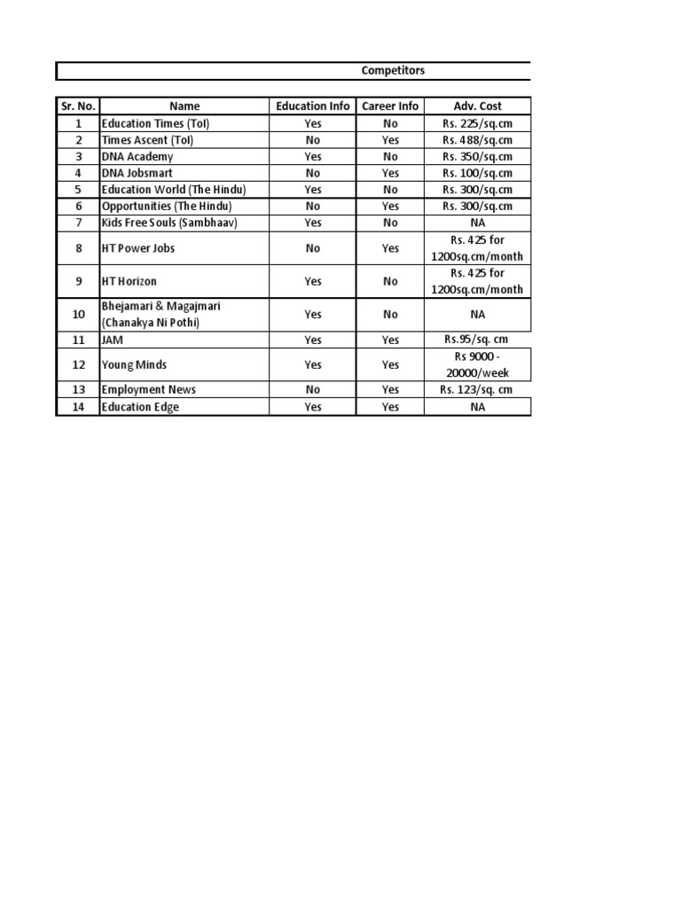 Newspapers PDF 