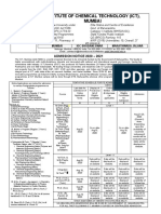 Institute of Chemical Technology (Ict), Mumbai: Admission Notice 2020 - 2021