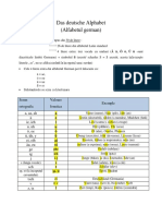 Das Deutsche Alphabet