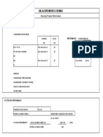 Brewing Process Performance 1