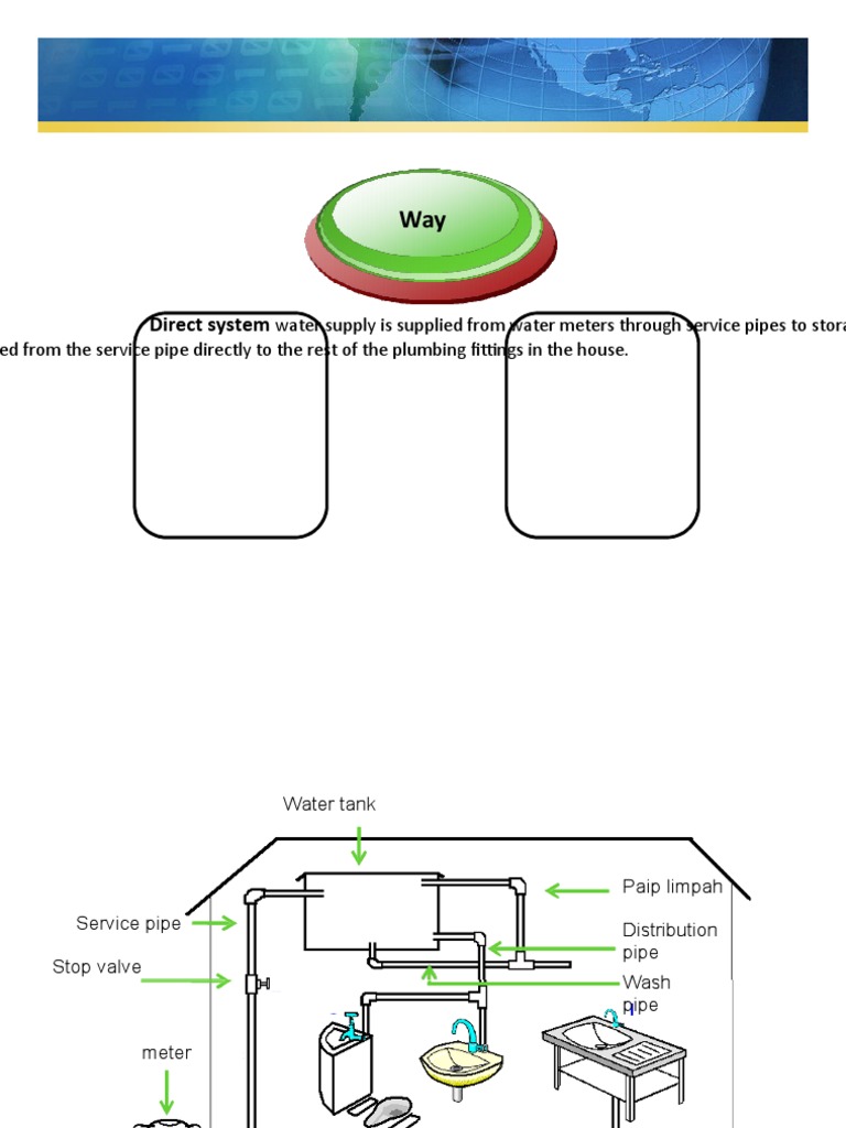 Home Water Supply System Overview | PDF | Plumbing | Pipe (Fluid ...
