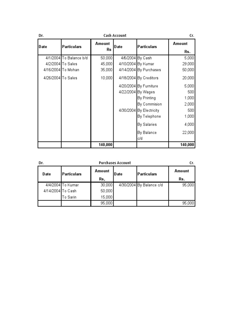Unit 5 Trial Balance Pdf Debits And Credits Service Industries