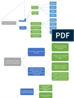 Proceso Administrativo