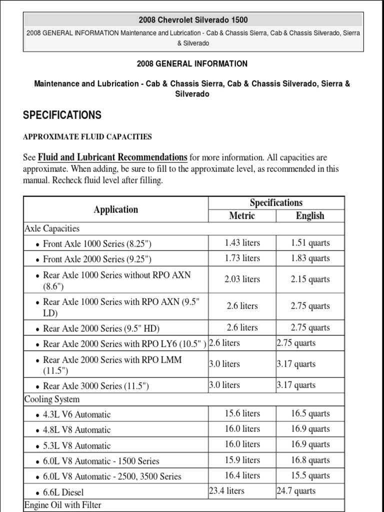 2008 CHEVY SILVERADO MAINTENANCE SCHEDULE PDF intelligence overview