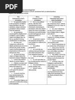 Activity 01. PMI (Plus-Minus-Interesting) Chart