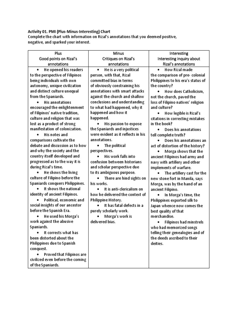 Activity 01. PMI (Plus-Minus-Interesting) Chart | PDF | Philippines ...