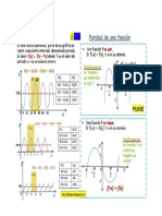 Periocidad de Funciones