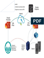 Topología Log Remotos