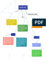 Mapa Conceptual