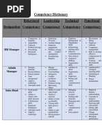 Task 12 - Competency Dictionary-Ahnas-2