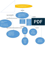 Mapa Conceptual