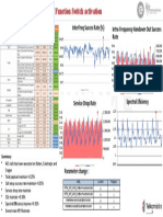 Summary Performance ANR Function Switch Activation