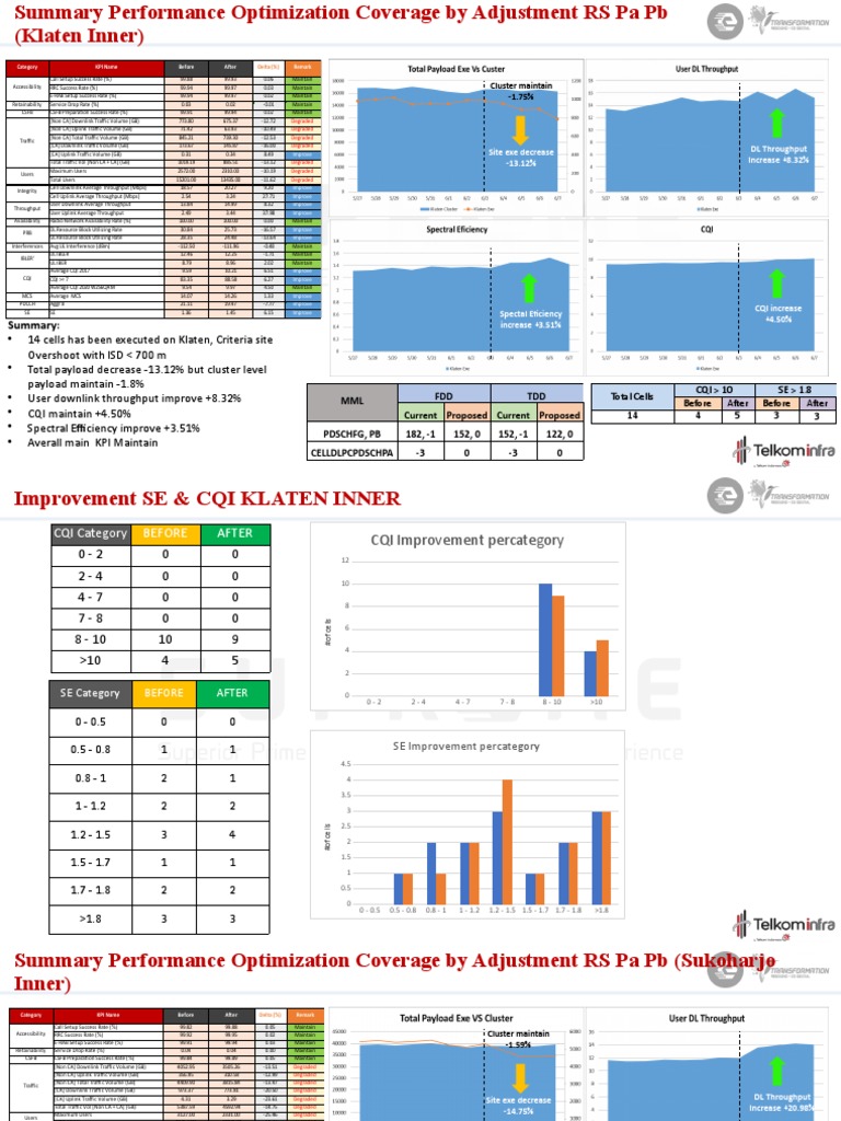 Performance Optimization Summary Report | PDF | Computing | Information Age