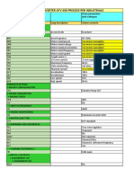 Parametri Inverter Atv 630 Process Per Industriale