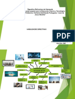 Mapa Mental Habilidades Directivas