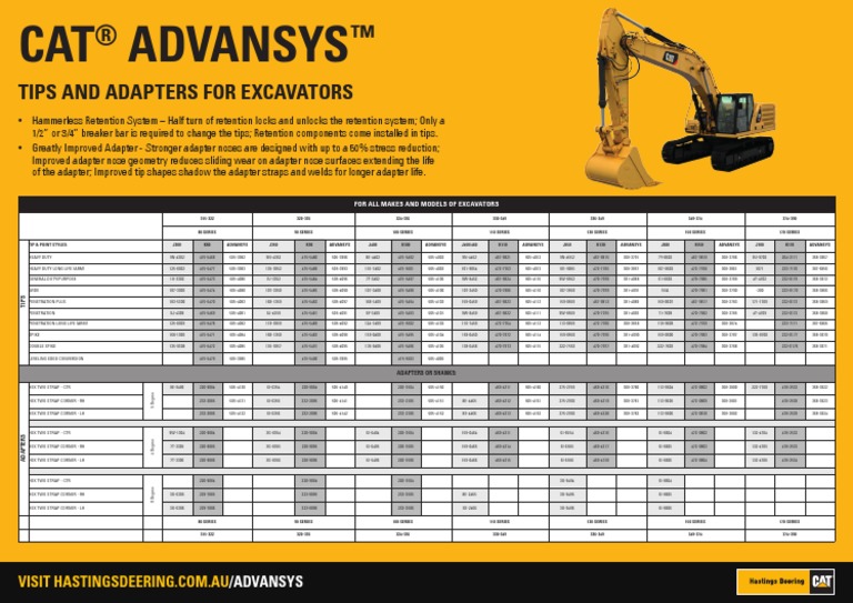 Advansys Cross Reference Excavators PDF Industrial Processes