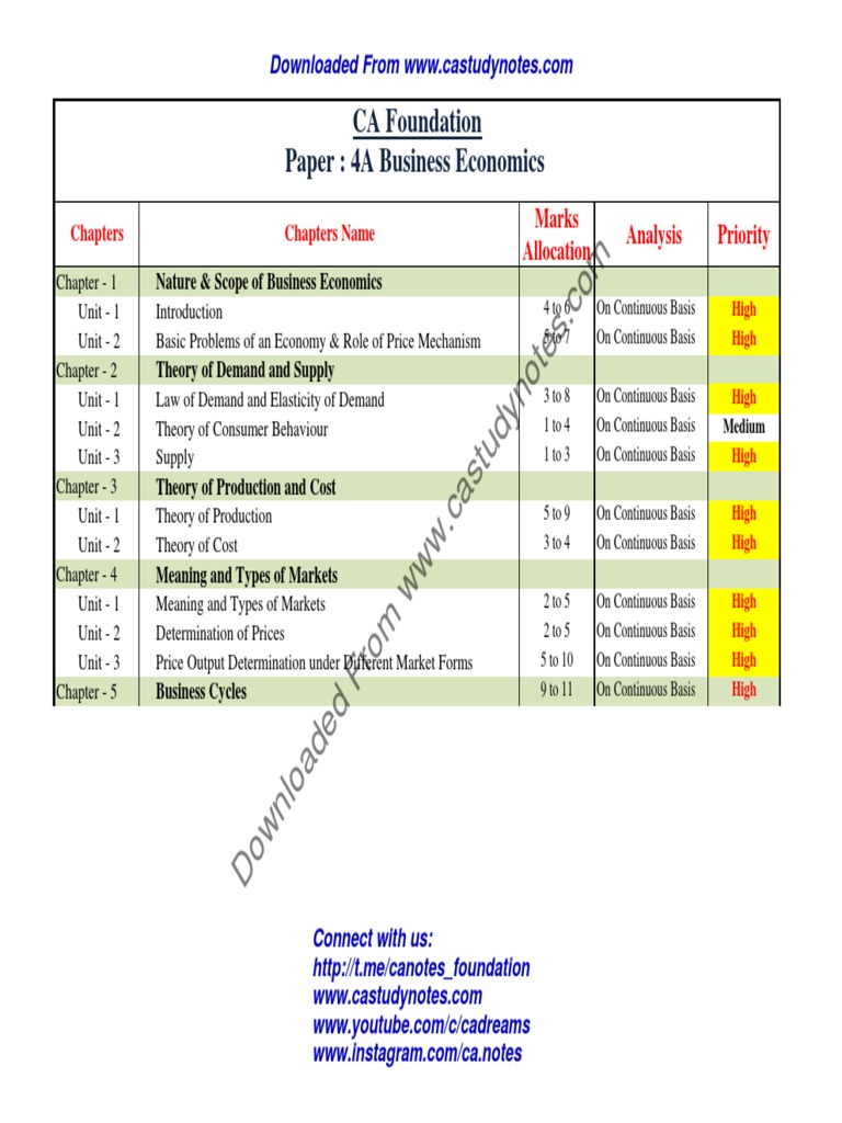 CA Foundation Business Economics Guide | PDF | Economics | Demand
