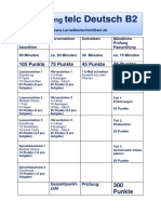 Übersicht Prüfung telc Deutsch B2 Tabelle