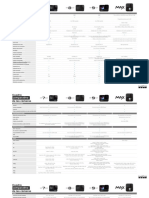 Comparacion de Camaras Gopro